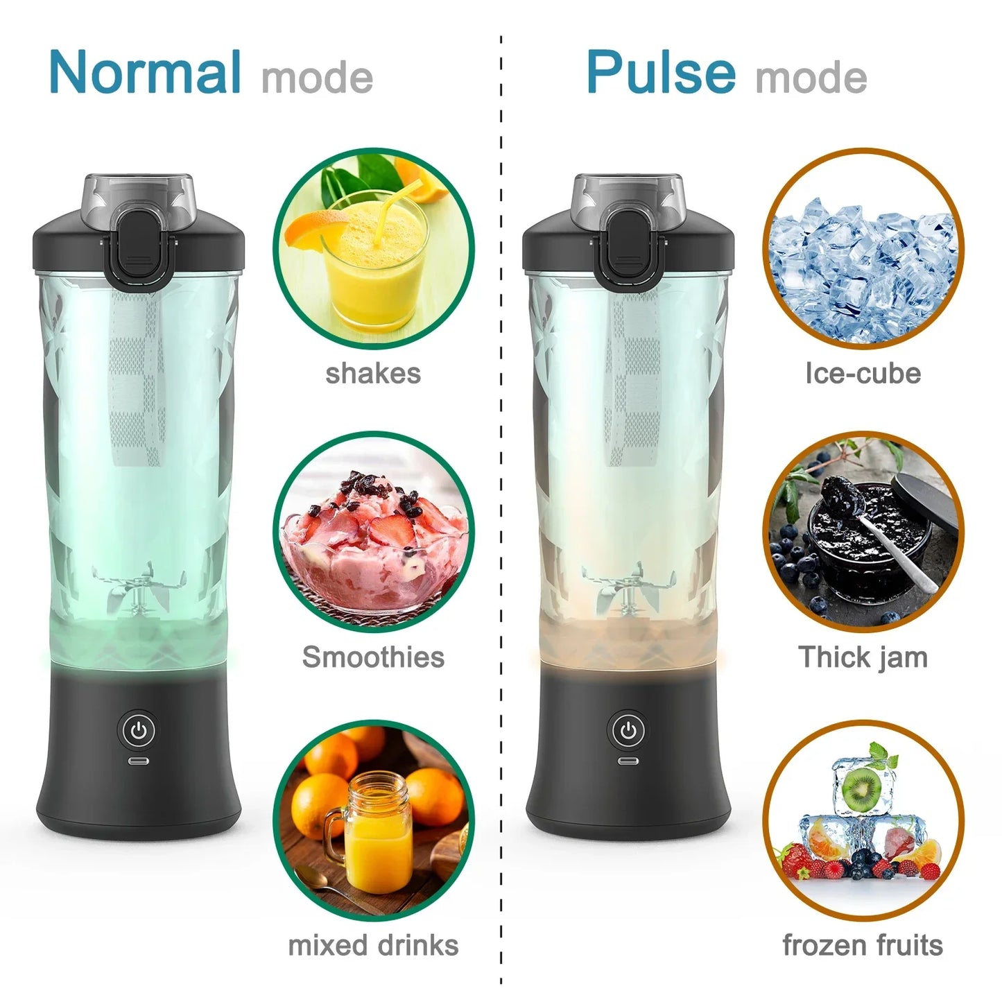 600ml Portable Blender – 4000mAh USB Rechargeable Smoothie & Juice Maker